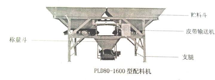 PLD1600配料機(jī)